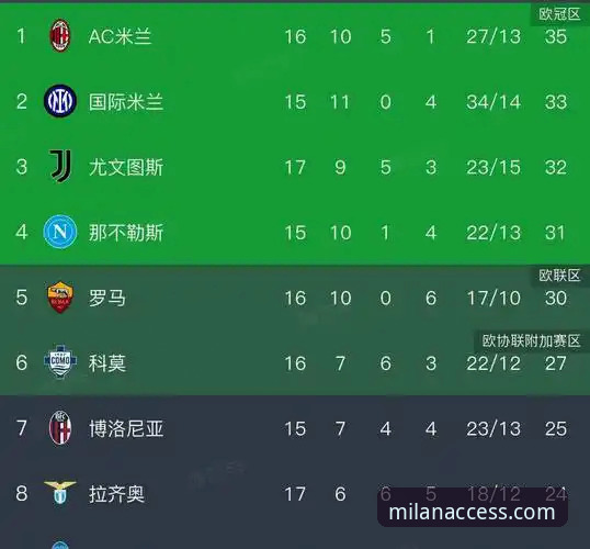 米兰官网球迷社区安卓版 揭秘:阿根廷新星陨落,米兰官网球迷社区如何成为深度复盘首选