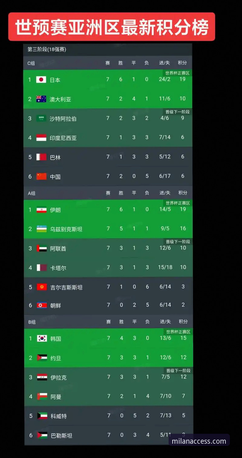 世界杯积分风云变幻，资深球迷从米兰体育平台看数据背后的新格局