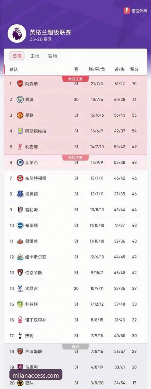 英超五月积分榜深度分析：阿森纳领跑背后的红黑军团视角