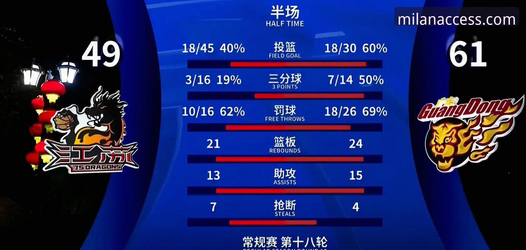 米兰官网最新消息 上海男篮十二连胜背后的战术体系与数据深度解析