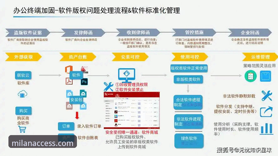 米兰体育平台会员福利安装遇阻？最新技术解析与解决方案全公开